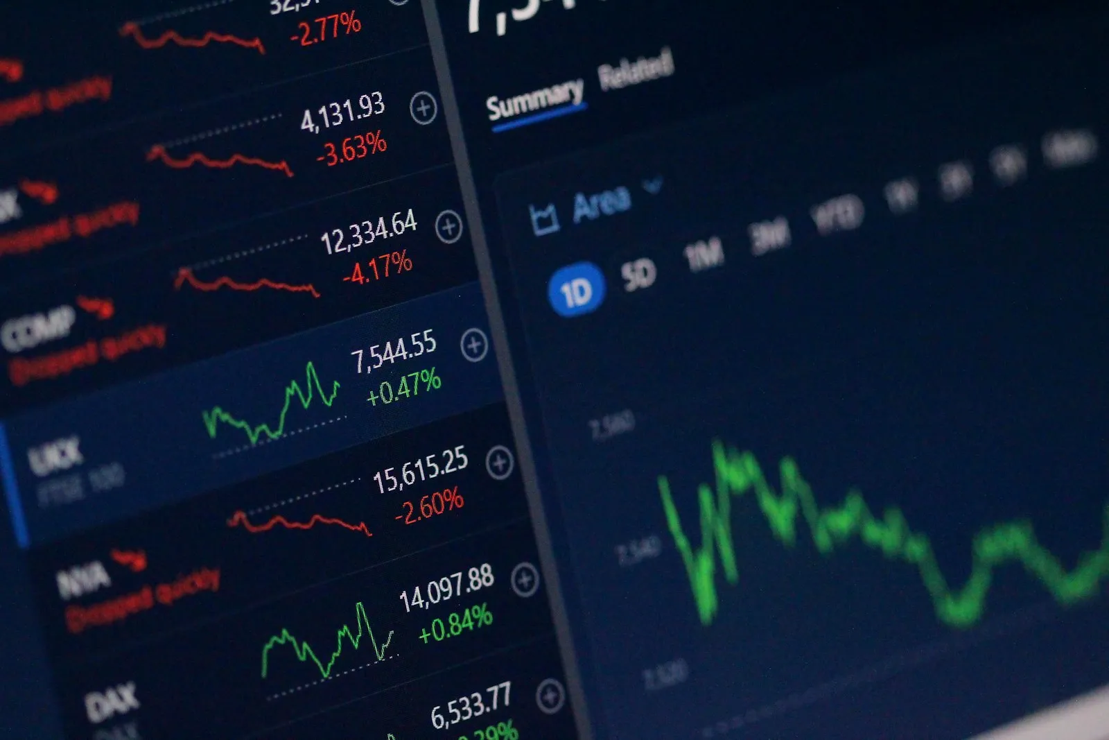 Stock market watchlist and price chart on a trading screen
